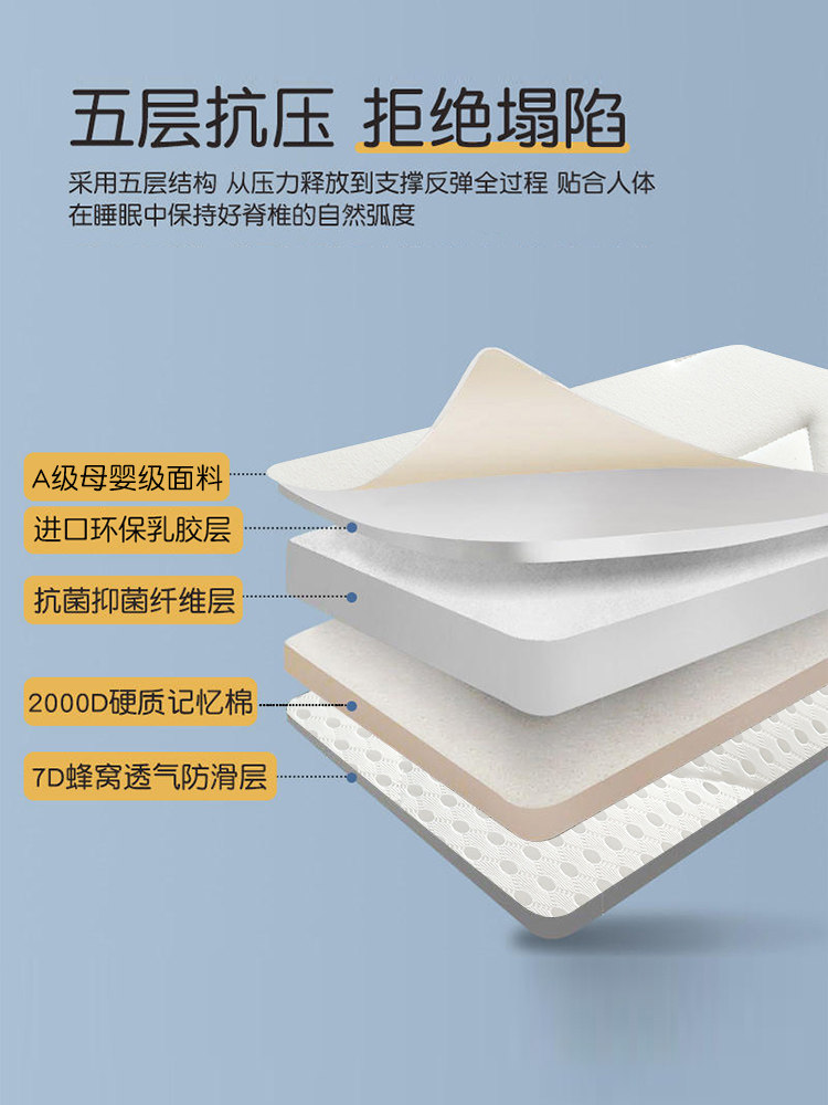 แผ่นรองที่นอนยางพาราธรรมชาติแบ - Memory Foam Topper บทวิจารณ์และราคา